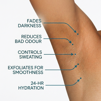 ABRA Underarm Serum-Brightening, Sweat & Odor Control | For Men & Women (30ml)